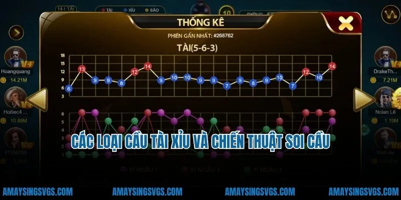 Các loại cầu tài xỉu và chiến thuật soi cầu